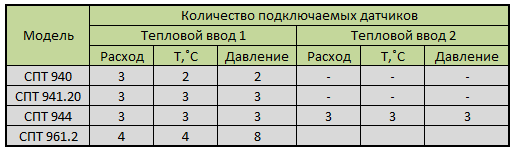спт